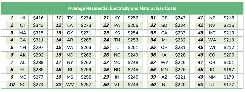 average residential costs-2